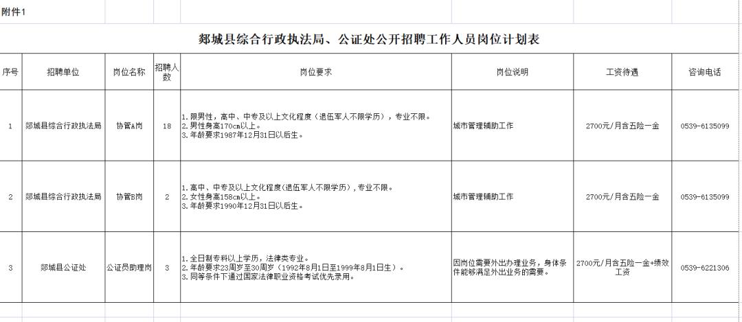 郯城招聘信息，學(xué)習(xí)變化，成就自我成長之路