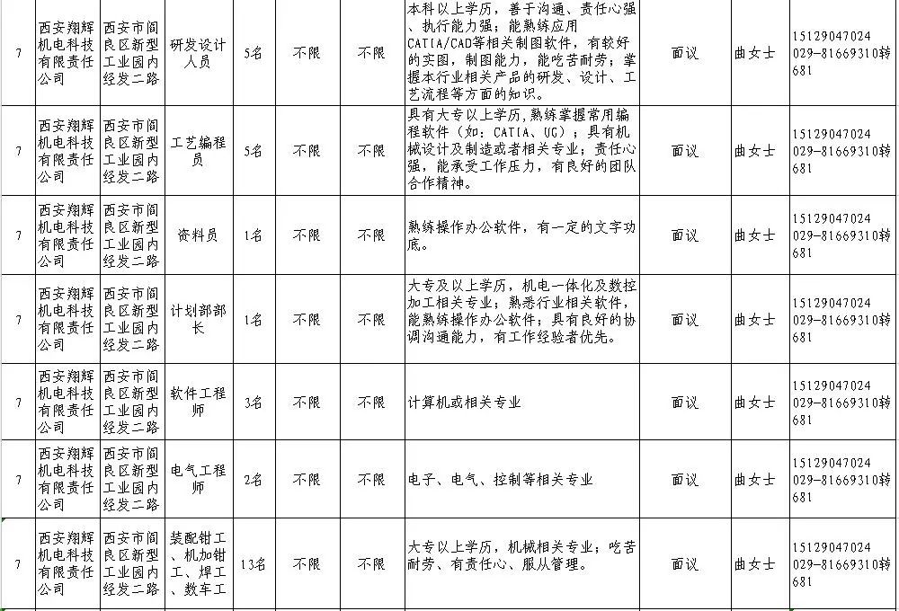 閻良最新職位招聘啟幕，攜手前行，共筑未來(lái)之橋