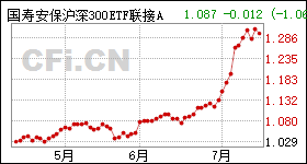 大東海股票，乘風(fēng)破浪，啟航成就夢(mèng)想之航