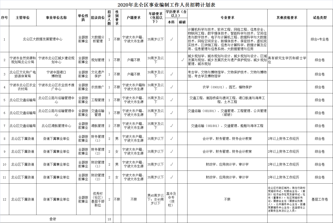 北侖人才市場最新職位招聘,北侖人才市場最新職位招聘????