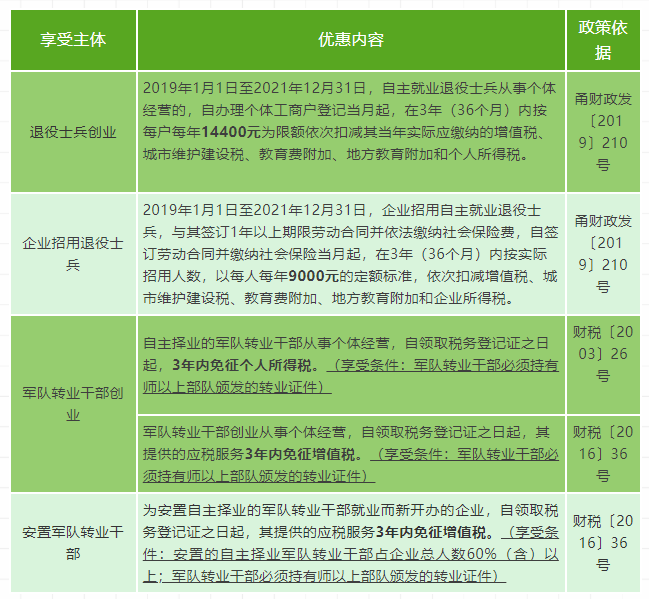 戰(zhàn)友間的溫情與陪伴，最新軍人優(yōu)惠政策的解讀與分享