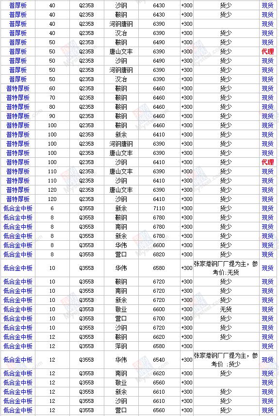 今日帶鋼價格行情更新，市場動態(tài)與趨勢分析