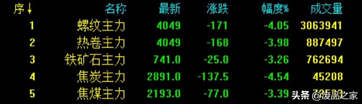 五金交電 第54頁(yè)