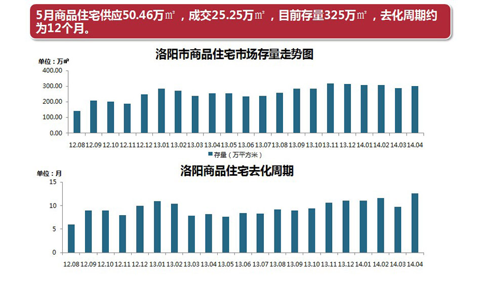 古都洛陽(yáng)房?jī)r(jià)走勢(shì)揭秘，最新動(dòng)態(tài)與房地產(chǎn)脈絡(luò)探尋