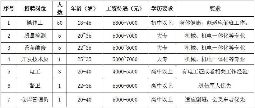 恒天嘉華仙桃最新職位招聘，變化中自信，學(xué)習(xí)成就未來(lái)之路