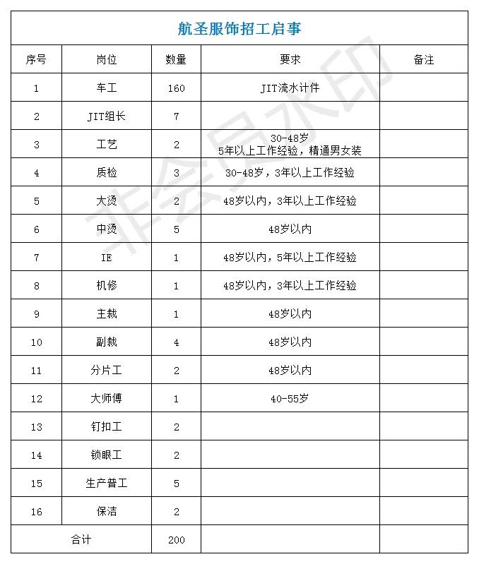 天門(mén)招聘信息大放送?