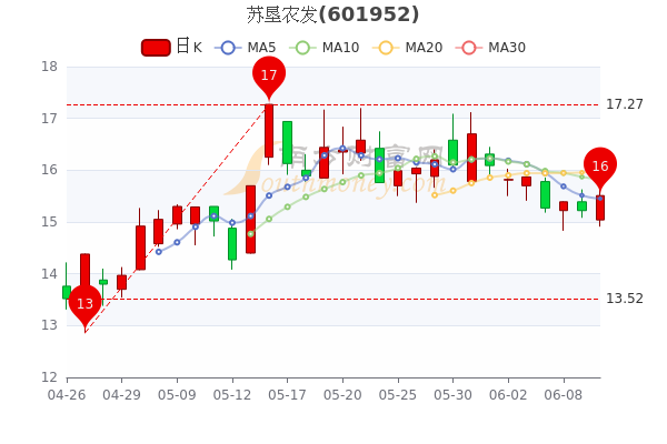 蘇懇農(nóng)發(fā)股票行情，與自然對(duì)話的心靈之旅