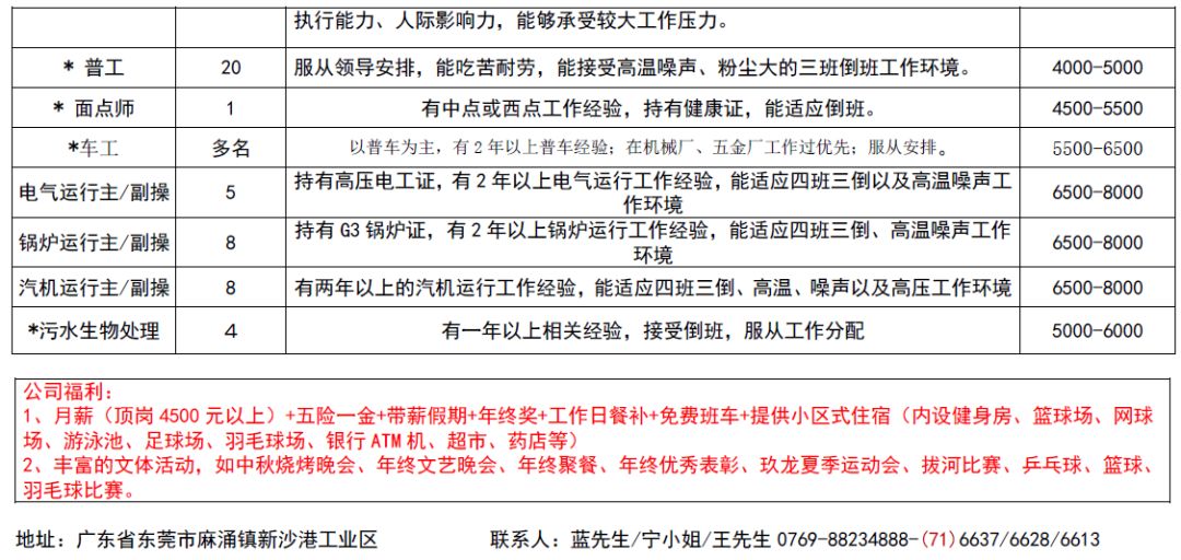 三灶最新職位招聘，開(kāi)啟溫馨的求職之旅