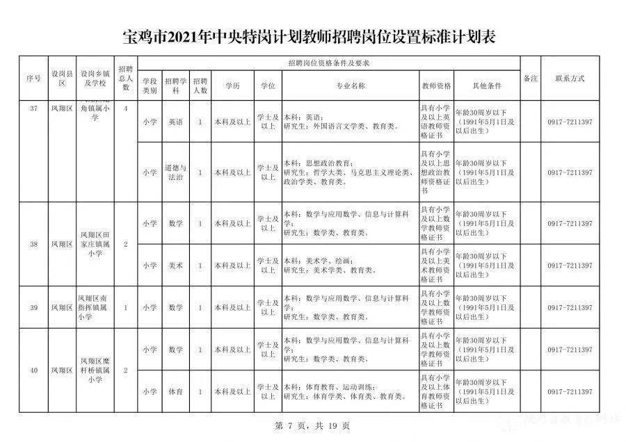 臺城最新職位招聘信息速遞