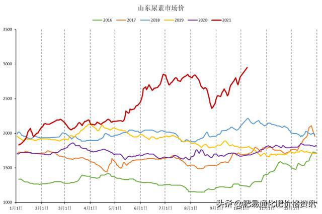 尿素期貨價格解析，洞悉市場走勢，掌握投資先機！
