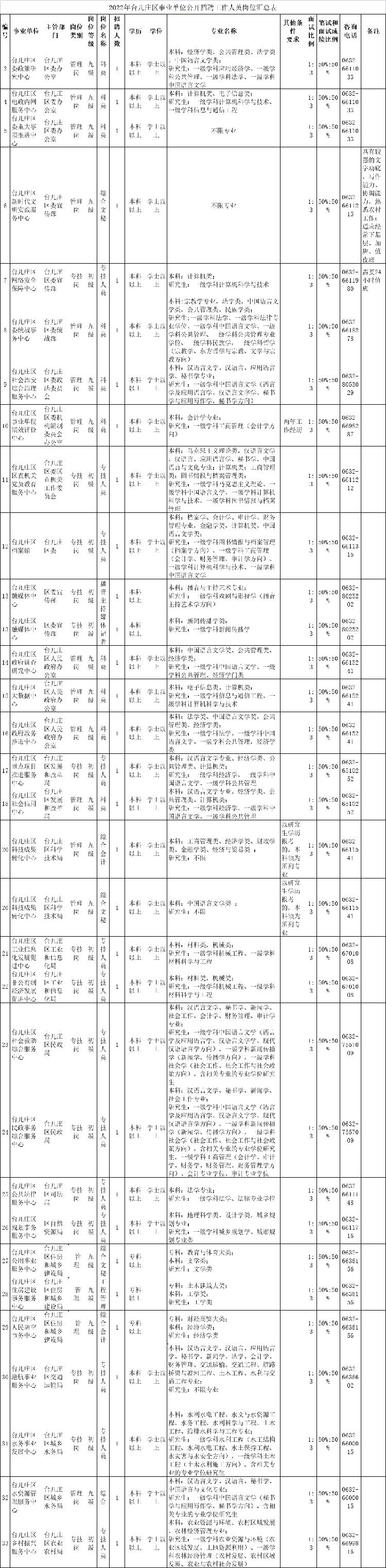 臺兒莊古城招聘啟事