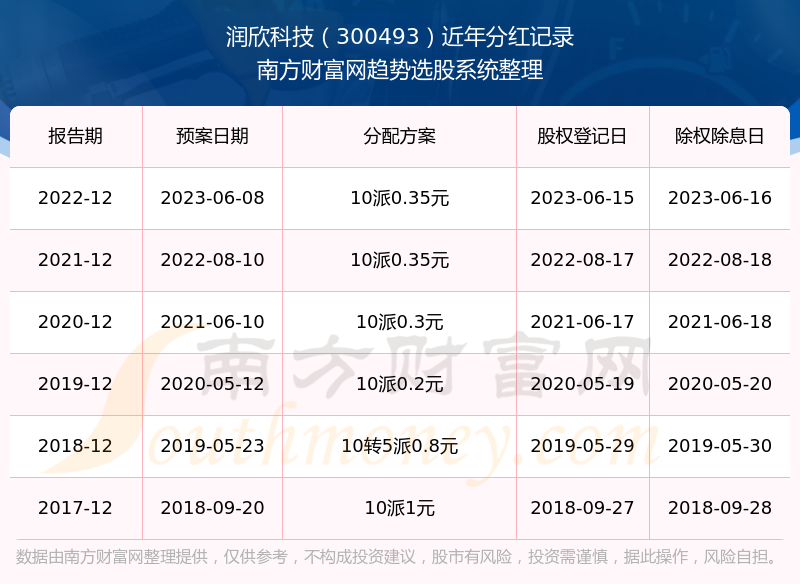潤欣科技最新消息,潤欣科技最新消息，引領(lǐng)科技前沿，鑄就行業(yè)標桿
