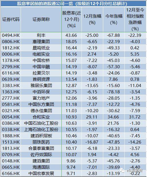 宏橋股票最新動(dòng)態(tài)更新及概況