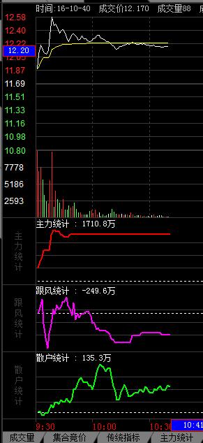 重磅推出，揭秘高科技領(lǐng)域璀璨新星——600328股票行情，引領(lǐng)未來投資風(fēng)潮！