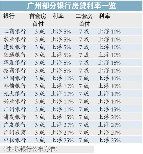 時代變遷下的最新住房貸款利率及其影響分析
