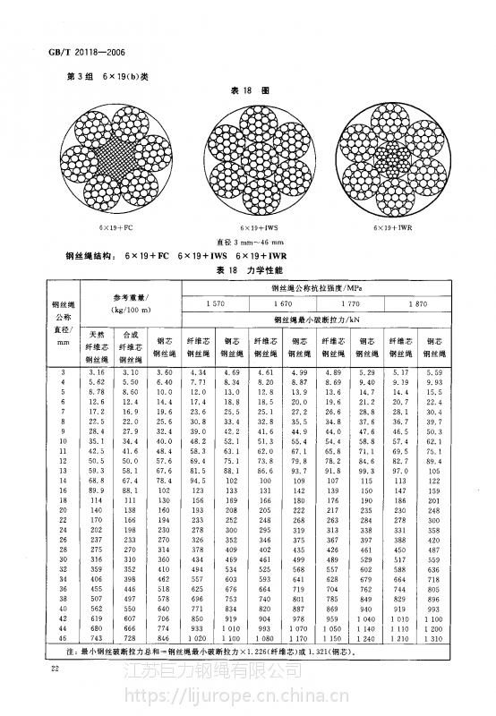 鋼絲繩價(jià)格與友情的紐帶關(guān)系探討