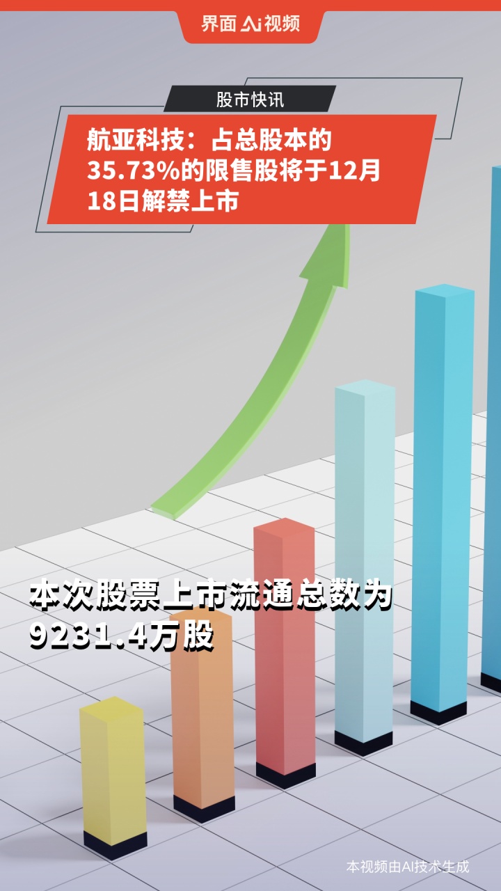 航亞科技閃耀上市時刻，未來已至！