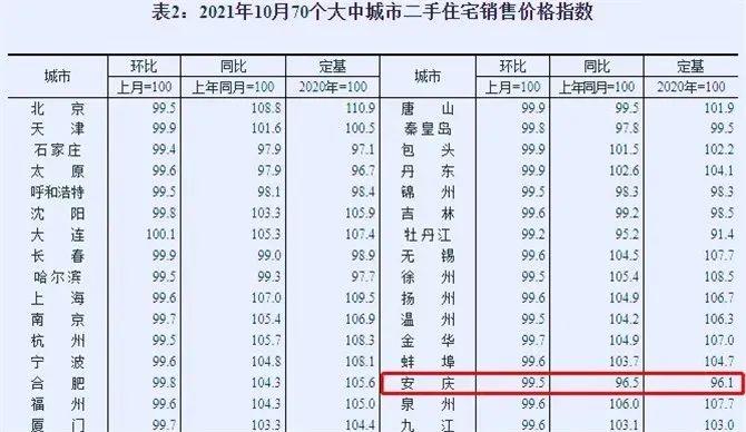 安慶樓市探秘，最新房價解析與深度解讀