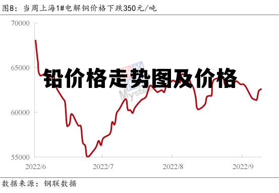 廢鉛價(jià)格最新行情及小巷深處的意外發(fā)現(xiàn)