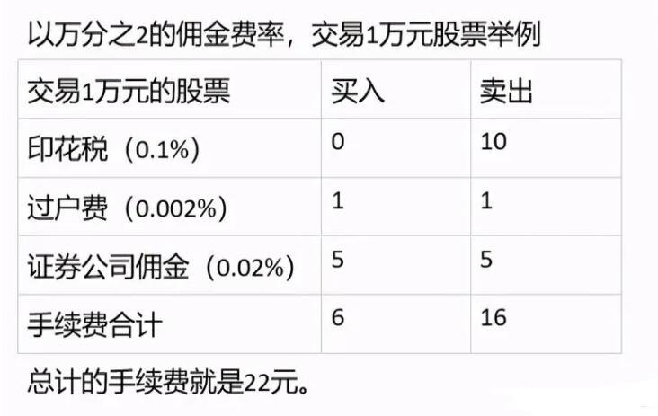 深度解析，股票交易費(fèi)用背景、事件及影響全攻略