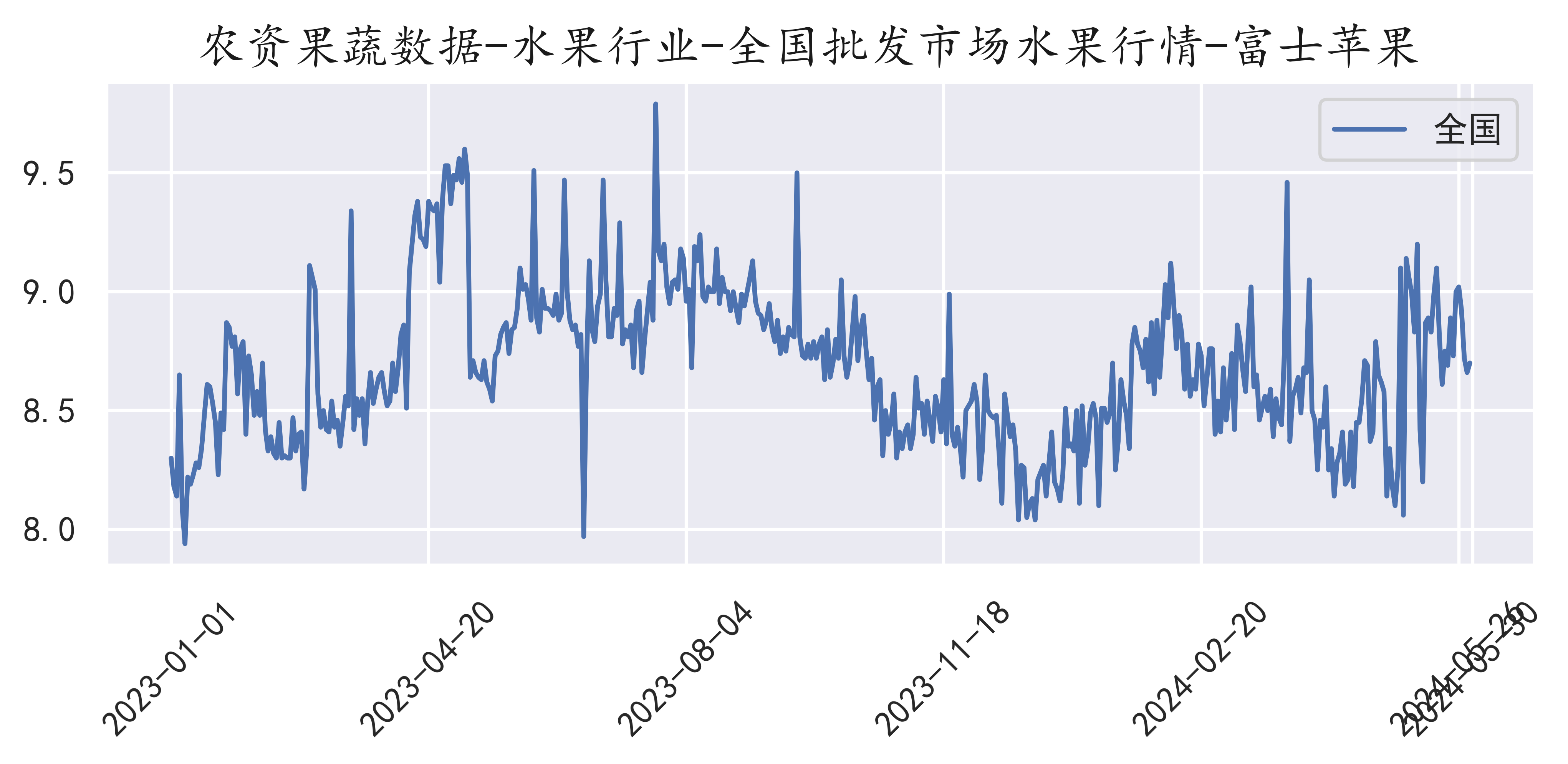 今年富士蘋果價(jià)格行情,今年富士蘋果價(jià)格行情，小巷中的甜蜜誘惑
