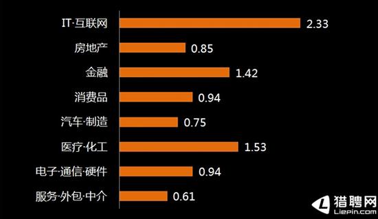 獵聘網(wǎng)資訊速遞，引領(lǐng)時(shí)代招聘變革，成為先鋒之選