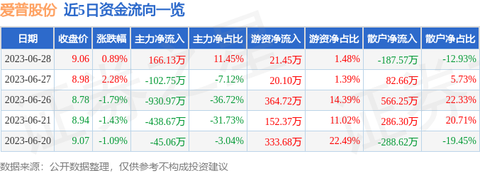 汽車飾品的銷售 第49頁