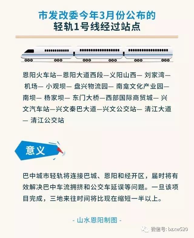 巴中機(jī)場(chǎng)建設(shè)最新動(dòng)態(tài)與詳細(xì)步驟指南