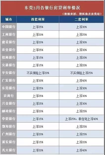 最新房貸利率解析與熱門科技產(chǎn)品介紹