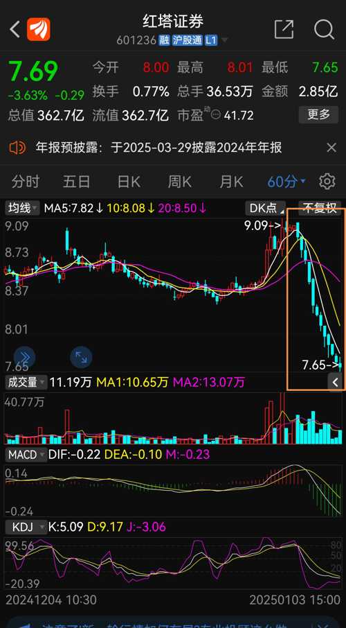 紅塔證券股票，小巷深處的投資寶藏
