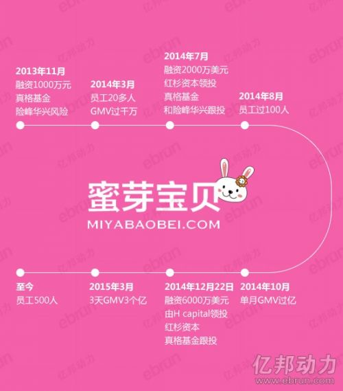蜜芽網(wǎng)資訊，溫馨日常分享