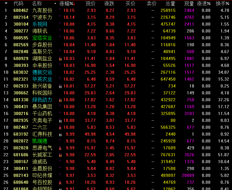 000826股票行情,000826股票行情深度解析
