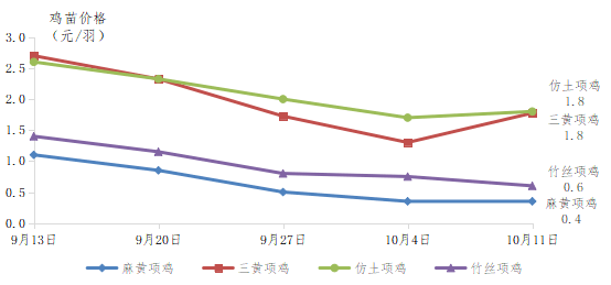 雞苗價格行情走勢,雞苗價格行情走勢，一場自然美景的心靈之旅