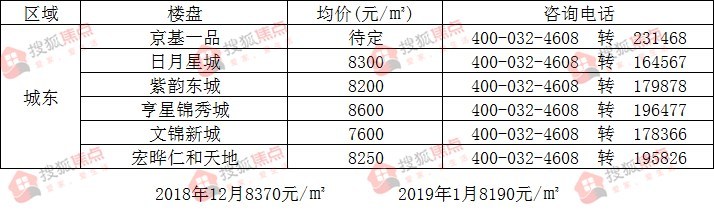 溫縣最新房產(chǎn)價(jià)格，科技重塑居住夢(mèng)想，未來(lái)生活觸手可及，房?jī)r(jià)趨勢(shì)展望