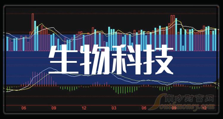生物科技股票的崛起，背景、發(fā)展與現(xiàn)代地位概述