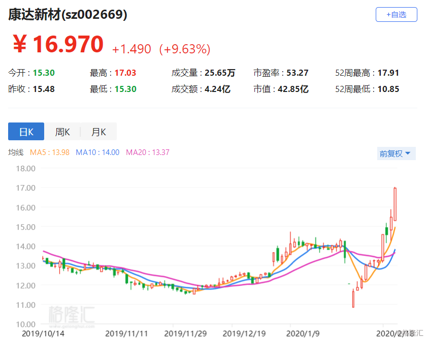 康達(dá)新材引領(lǐng)行業(yè)標(biāo)桿，鑄就時(shí)代潮流的最新消息