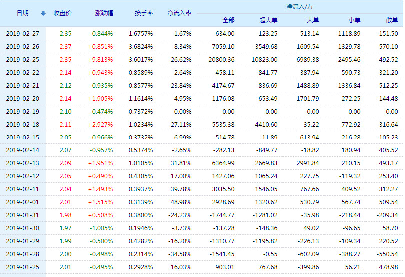 銅陵股票，一路學(xué)習(xí)成長，自信鑄就輝煌未來
