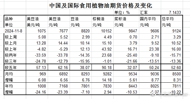 食用油價格最新行情及多方因素下的市場走勢深度分析