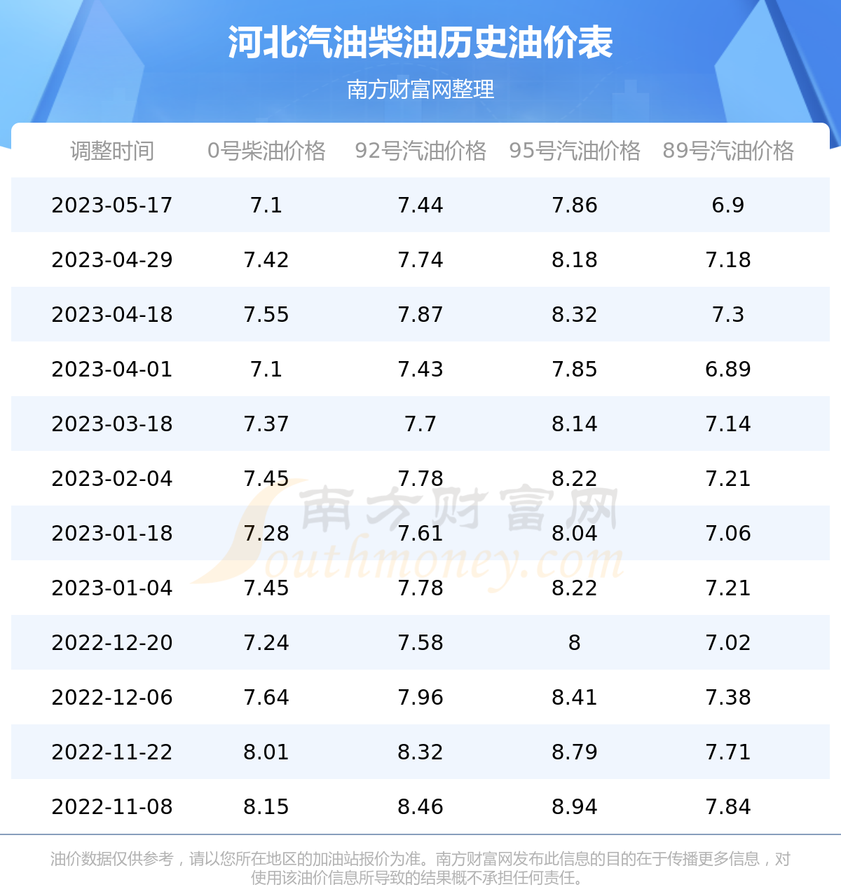 95號(hào)汽油最新報(bào)價(jià)及市場(chǎng)走勢(shì)科普解讀