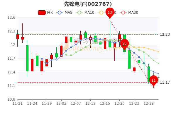 先鋒電子股票行情，時代浪潮中的領(lǐng)航者與行業(yè)前景展望