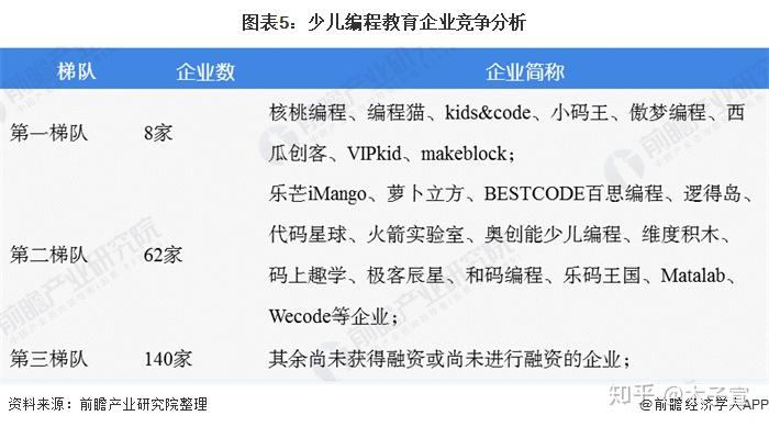 企業(yè)上市之路，經(jīng)歷幾輪融資后可以上市？
