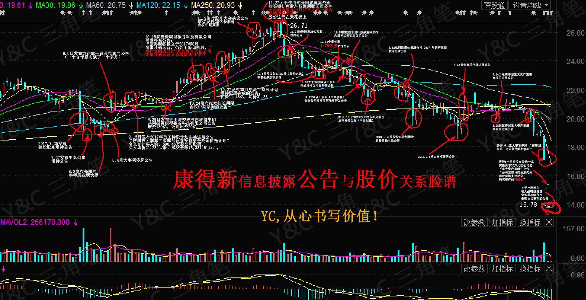 康得新股票股吧，時代印記與股市脈搏同步共振