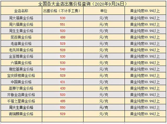 黃金回收價(jià)格揭秘，探索隱秘寶藏中的黃金價(jià)值