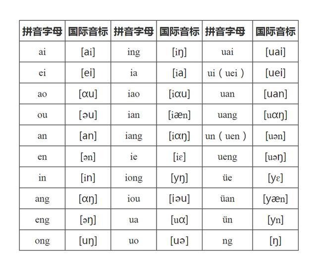 國際音標(biāo)更新，巷弄深處的音符寶藏探索
