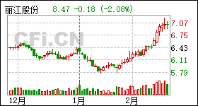 科技巨頭引領(lǐng)智能科技重塑未來生活體驗(yàn)，揭秘002033股票行情展望
