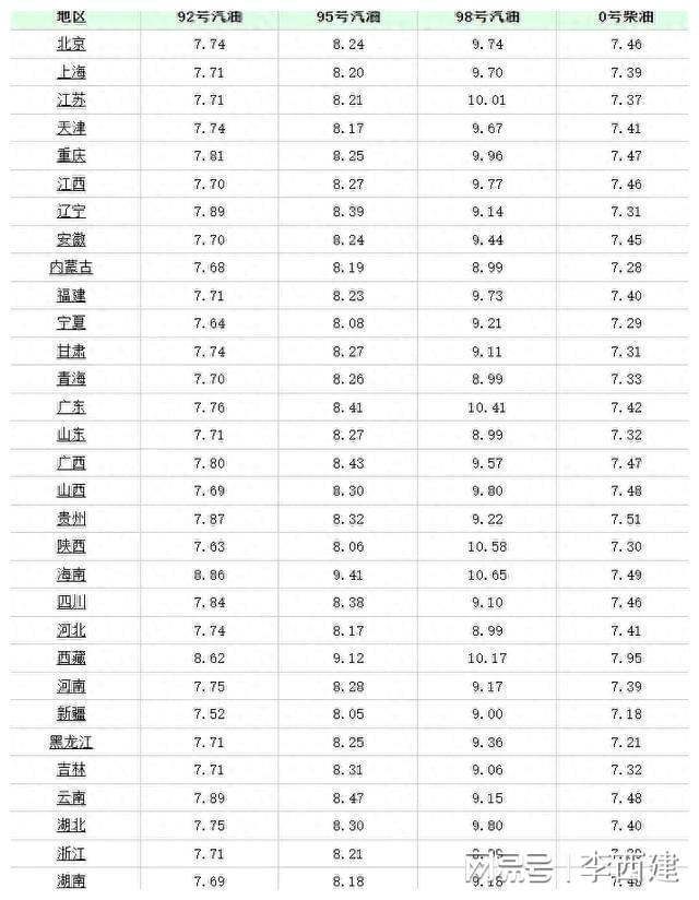 今日油價動態(tài)更新，變化中的自信與成就感