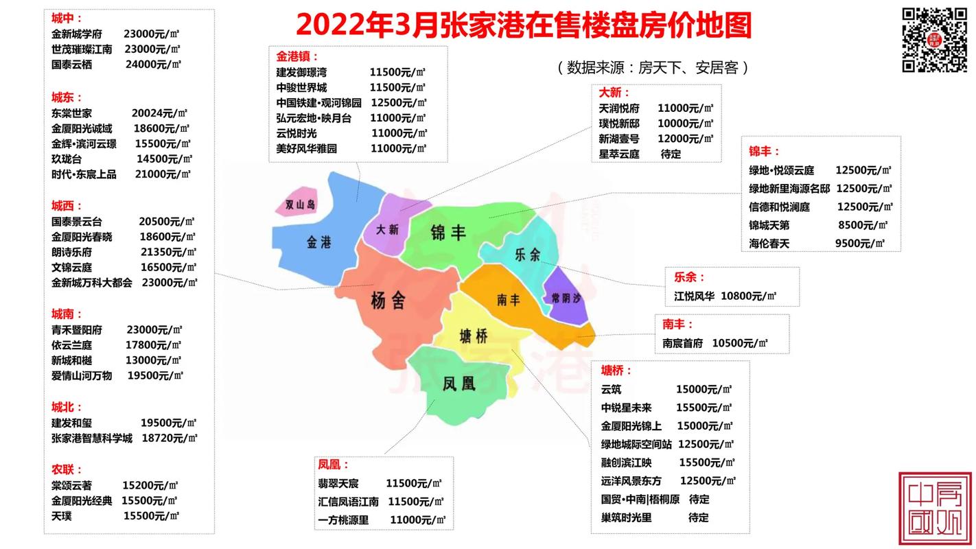 張家港最新房產(chǎn)價(jià)格概覽及分析