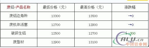 科技重塑資源價(jià)值，汨羅廢鋁最新行情與再生之路體驗(yàn)