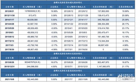 青松建化最新十大股東名單曝光，揭秘股東構(gòu)成全貌