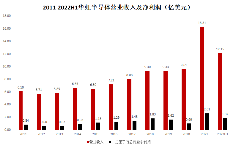 華虹半導(dǎo)體股票，變化中的學(xué)習(xí)之旅，鑄就自信與成就之源